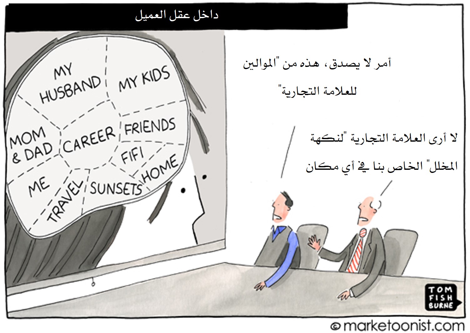 داخل عقل العميل