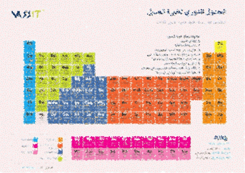 الجدول الدوري لخبرة العميل