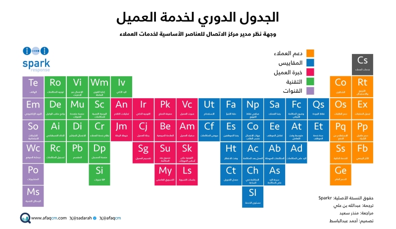 الجدول الدوري لخدمة العميل