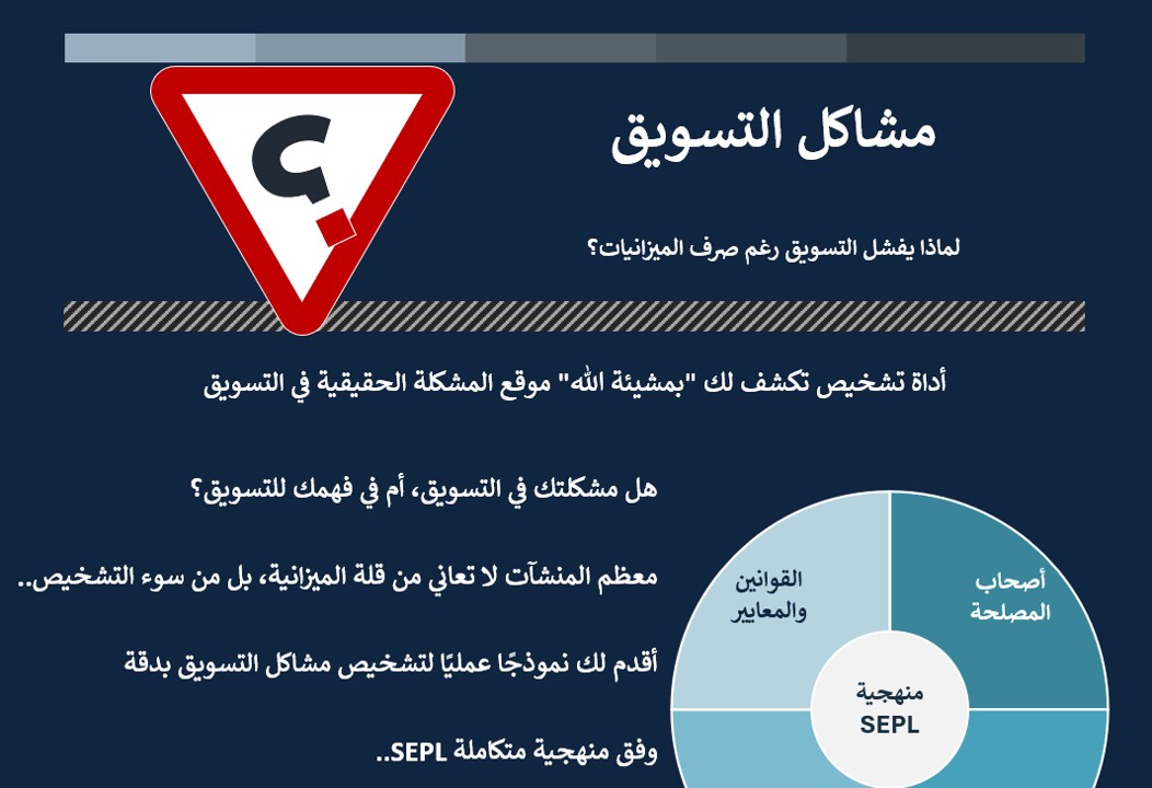 مشاكل التسويق