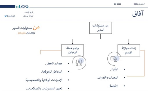 آفاق 0001